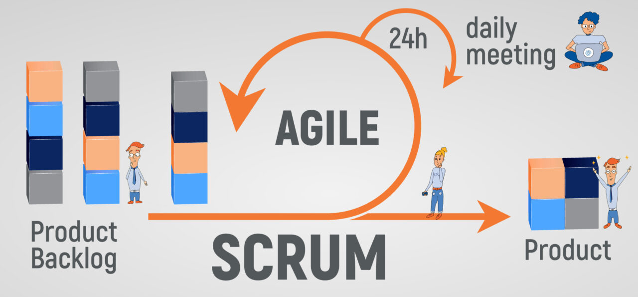 Core Agile Scrum - Best Practice - Part I