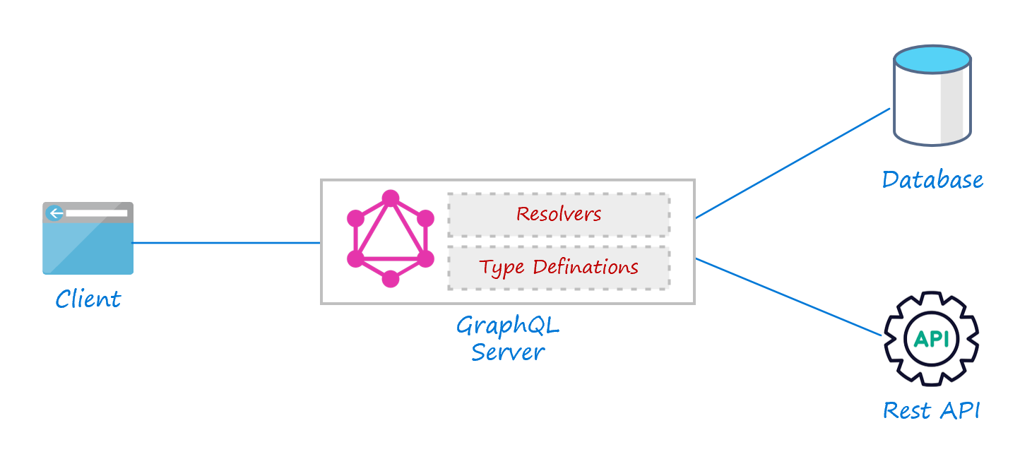 GraphQL adoption patterns