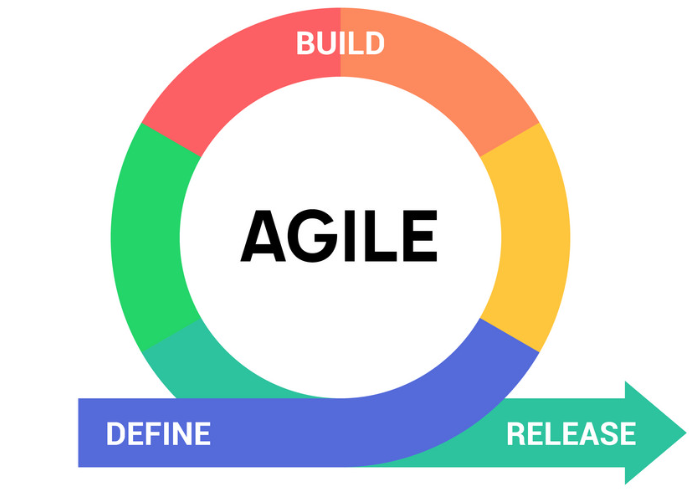 Core Agile Scrum - Best Practice - Part I